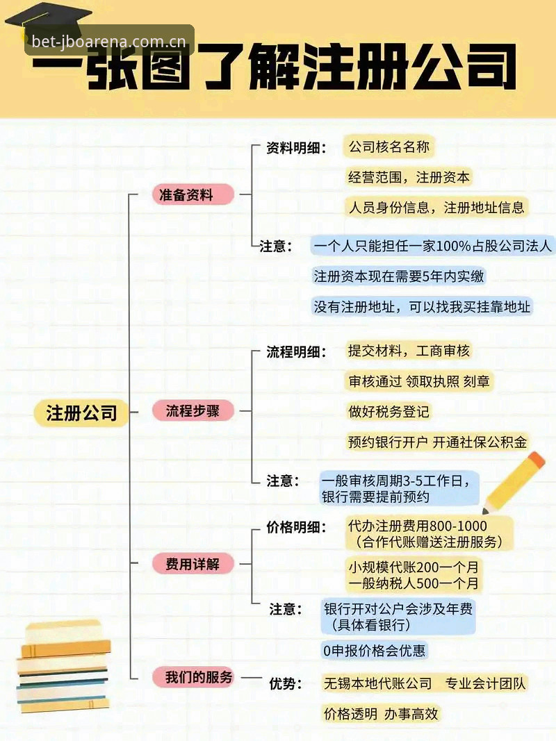 竞博JBO注册流程 竞博JBO注册流程的5个关键步骤:2026新版秒速启动指南
